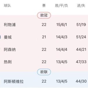 BSPORTS-努涅斯疯狂打铁不碍红军大四喜，克洛普制造新伟右